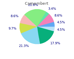 Camembert avec JpGraph