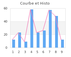 Superposition de traces avec JpGraph