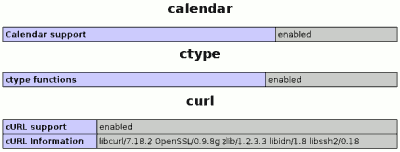 phpinfo modules