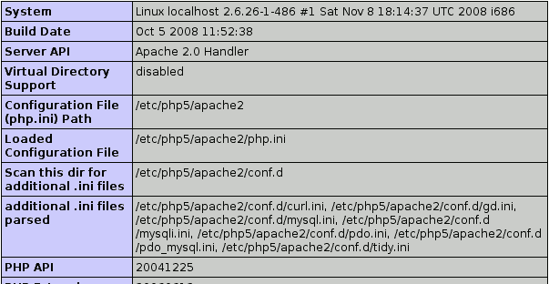 chemin php.ini